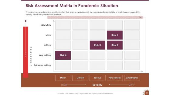COVID 19 Effect And Risk Management Strategies For Sports Ppt PowerPoint Presentation Complete Deck With Slides