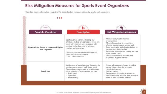 COVID 19 Effect And Risk Management Strategies For Sports Ppt PowerPoint Presentation Complete Deck With Slides
