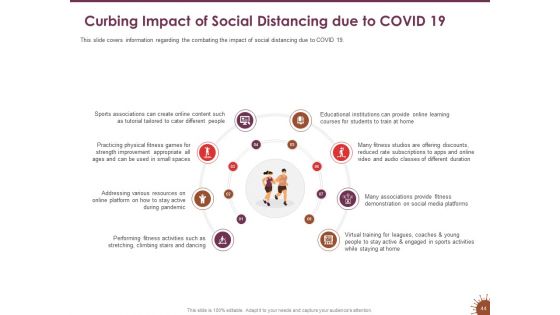 COVID 19 Effect And Risk Management Strategies For Sports Ppt PowerPoint Presentation Complete Deck With Slides