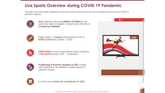 COVID 19 Effect And Risk Management Strategies For Sports Ppt PowerPoint Presentation Complete Deck With Slides