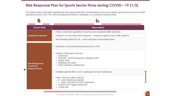 COVID 19 Effect And Risk Management Strategies For Sports Ppt PowerPoint Presentation Complete Deck With Slides