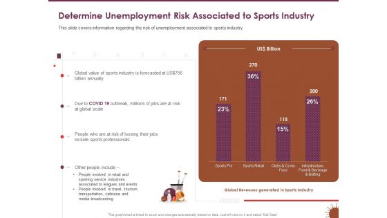 COVID 19 Effect Management Strategies Determine Unemployment Risk Associated To Sports Industry Ideas PDF