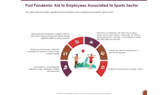 COVID 19 Effect Risk Management Strategies Post Pandemic Aid Employees Associated Sports Sector Rules PDF