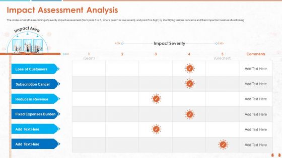 COVID 19 Impact Evaluation And Mitigation Strategies On Gym Industry Ppt PowerPoint Presentation Complete Deck With Slides