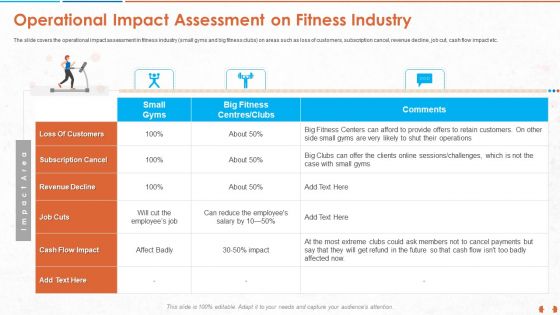 COVID 19 Impact Evaluation And Mitigation Strategies On Gym Industry Ppt PowerPoint Presentation Complete Deck With Slides