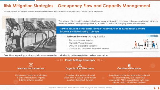 COVID 19 Impact Evaluation And Mitigation Strategies On Gym Industry Ppt PowerPoint Presentation Complete Deck With Slides