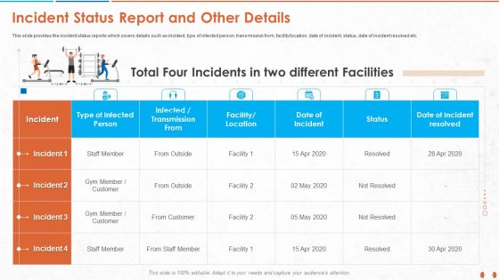 COVID 19 Impact Evaluation And Mitigation Strategies On Gym Industry Ppt PowerPoint Presentation Complete Deck With Slides