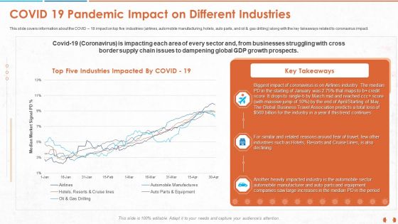 COVID 19 Impact Evaluation And Mitigation Strategies On Gym Industry Ppt PowerPoint Presentation Complete Deck With Slides