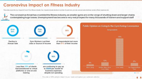 COVID 19 Impact Evaluation And Mitigation Strategies On Gym Industry Ppt PowerPoint Presentation Complete Deck With Slides