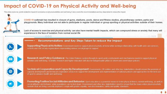 COVID 19 Impact Evaluation And Mitigation Strategies On Gym Industry Ppt PowerPoint Presentation Complete Deck With Slides