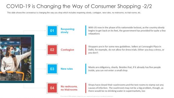 COVID 19 Is Changing The Way Of Consumer Shopping Ppt File Elements PDF