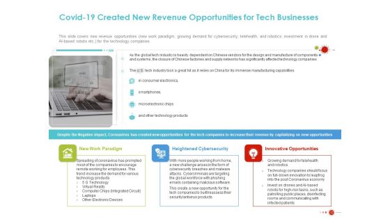 COVID 19 Mitigating Impact On High Tech Industry Ppt PowerPoint Presentation Complete Deck With Slides