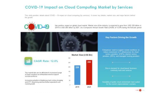 COVID 19 Mitigating Impact On High Tech Industry Ppt PowerPoint Presentation Complete Deck With Slides