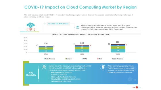 COVID 19 Mitigating Impact On High Tech Industry Ppt PowerPoint Presentation Complete Deck With Slides