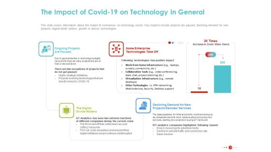 COVID 19 Mitigating Impact On High Tech Industry Ppt PowerPoint Presentation Complete Deck With Slides