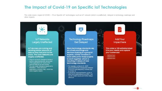 COVID 19 Mitigating Impact On High Tech Industry Ppt PowerPoint Presentation Complete Deck With Slides
