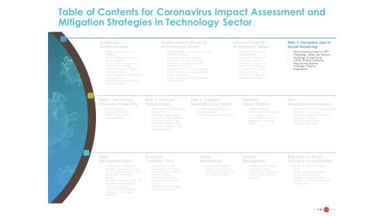 COVID 19 Mitigating Impact On High Tech Industry Ppt PowerPoint Presentation Complete Deck With Slides