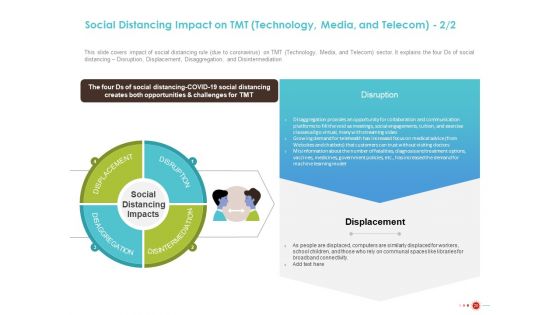 COVID 19 Mitigating Impact On High Tech Industry Ppt PowerPoint Presentation Complete Deck With Slides