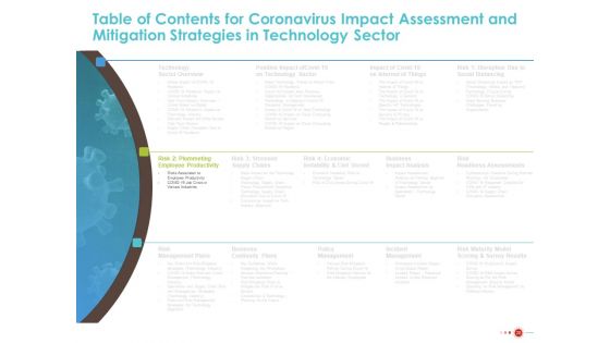 COVID 19 Mitigating Impact On High Tech Industry Ppt PowerPoint Presentation Complete Deck With Slides