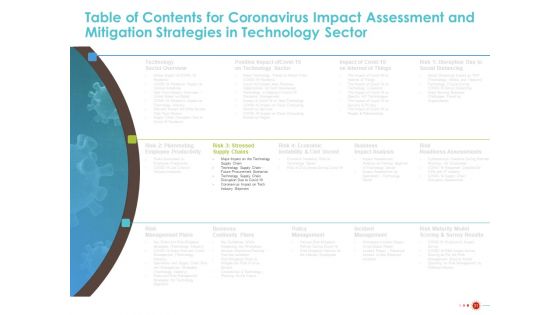 COVID 19 Mitigating Impact On High Tech Industry Ppt PowerPoint Presentation Complete Deck With Slides