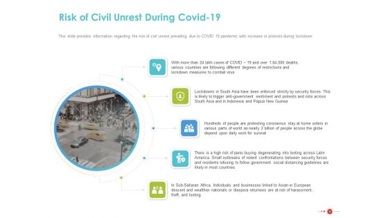 COVID 19 Mitigating Impact On High Tech Industry Ppt PowerPoint Presentation Complete Deck With Slides