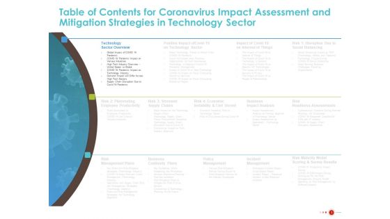COVID 19 Mitigating Impact On High Tech Industry Ppt PowerPoint Presentation Complete Deck With Slides