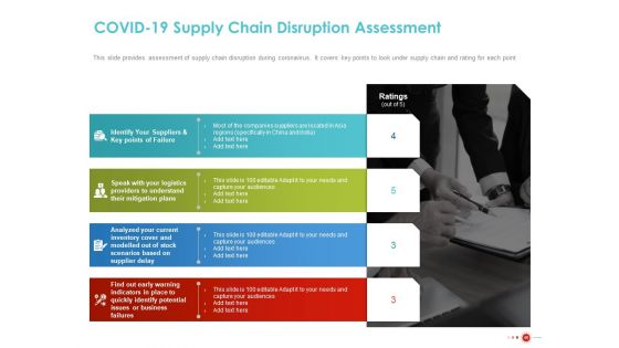 COVID 19 Mitigating Impact On High Tech Industry Ppt PowerPoint Presentation Complete Deck With Slides