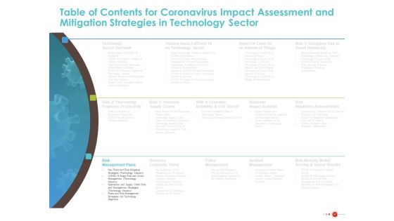 COVID 19 Mitigating Impact On High Tech Industry Ppt PowerPoint Presentation Complete Deck With Slides