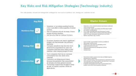 COVID 19 Mitigating Impact On High Tech Industry Ppt PowerPoint Presentation Complete Deck With Slides