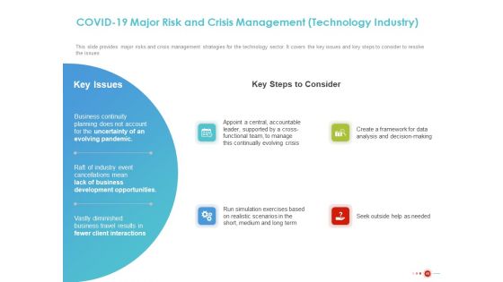COVID 19 Mitigating Impact On High Tech Industry Ppt PowerPoint Presentation Complete Deck With Slides