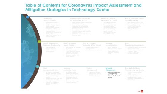 COVID 19 Mitigating Impact On High Tech Industry Ppt PowerPoint Presentation Complete Deck With Slides