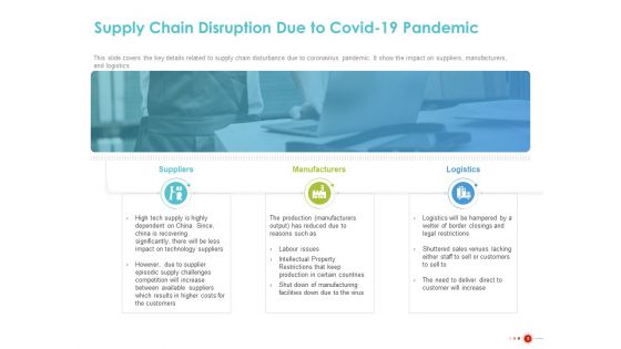 COVID 19 Mitigating Impact On High Tech Industry Ppt PowerPoint Presentation Complete Deck With Slides