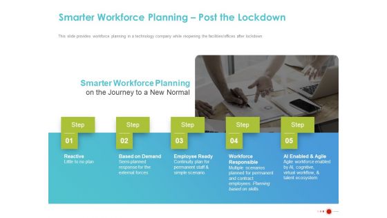 COVID 19 Mitigating Impact On High Tech Industry Smarter Workforce Planning Post The Lockdown Designs PDF
