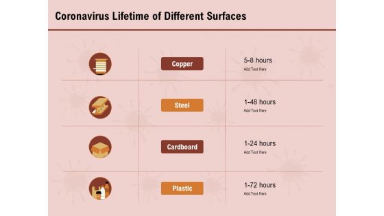 COVID 19 Pandemic Disease Coronavirus Lifetime Of Different Surfaces Pictures PDF