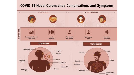 COVID 19 Pandemic Disease Covid 19 Novel Coronavirus Complications And Symptoms Designs PDF