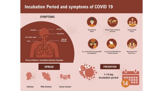 COVID 19 Pandemic Disease Incubation Period And Symptoms Of Covid 19 Background PDF