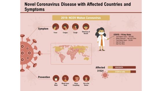 COVID 19 Pandemic Disease Novel Coronavirus Disease With Affected Countries And Symptoms Guidelines PDF