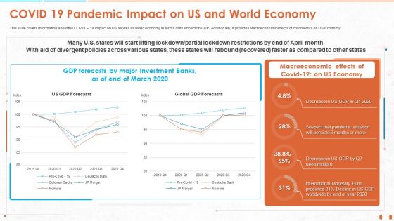 COVID 19 Pandemic Impact On US And World Economy Inspiration PDF