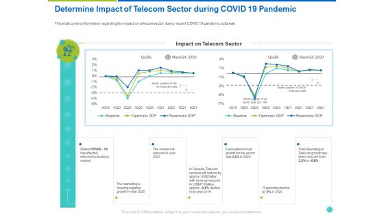 COVID 19 Risk Analysis And Mitigation Policies For Information And Communications Technology Sector Ppt Complete Deck With Slides