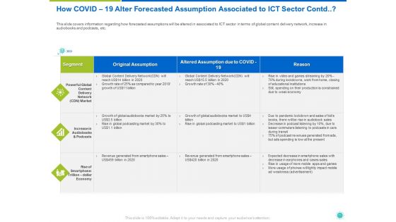 COVID 19 Risk Analysis And Mitigation Policies For Information And Communications Technology Sector Ppt Complete Deck With Slides