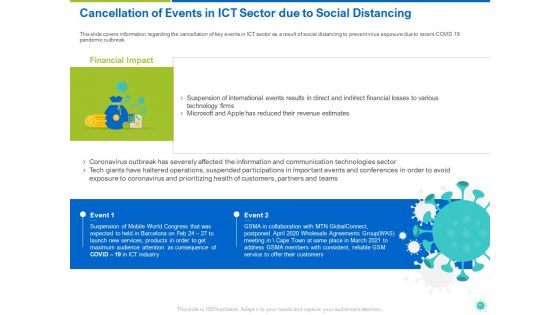 COVID 19 Risk Analysis And Mitigation Policies For Information And Communications Technology Sector Ppt Complete Deck With Slides