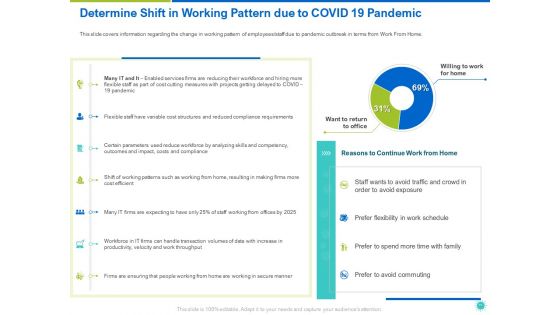 COVID 19 Risk Analysis And Mitigation Policies For Information And Communications Technology Sector Ppt Complete Deck With Slides