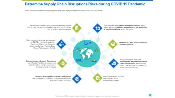 COVID 19 Risk Analysis And Mitigation Policies For Information And Communications Technology Sector Ppt Complete Deck With Slides