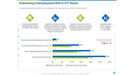 COVID 19 Risk Analysis And Mitigation Policies For Information And Communications Technology Sector Ppt Complete Deck With Slides