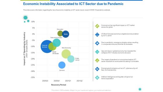 COVID 19 Risk Analysis And Mitigation Policies For Information And Communications Technology Sector Ppt Complete Deck With Slides