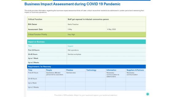 COVID 19 Risk Analysis And Mitigation Policies For Information And Communications Technology Sector Ppt Complete Deck With Slides