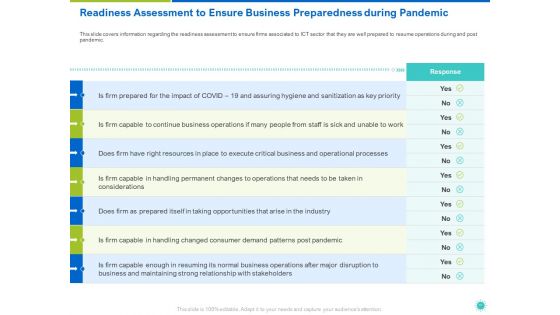 COVID 19 Risk Analysis And Mitigation Policies For Information And Communications Technology Sector Ppt Complete Deck With Slides