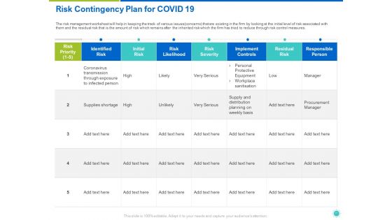 COVID 19 Risk Analysis And Mitigation Policies For Information And Communications Technology Sector Ppt Complete Deck With Slides