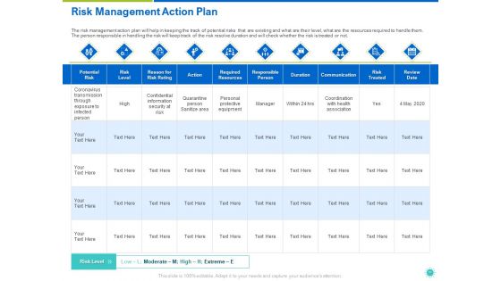 COVID 19 Risk Analysis And Mitigation Policies For Information And Communications Technology Sector Ppt Complete Deck With Slides