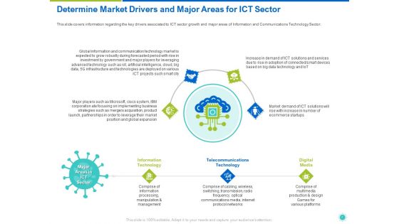 COVID 19 Risk Analysis And Mitigation Policies For Information And Communications Technology Sector Ppt Complete Deck With Slides